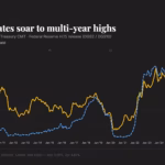Live updates: Bitcoin slips as higher rates and dollar pressure markets