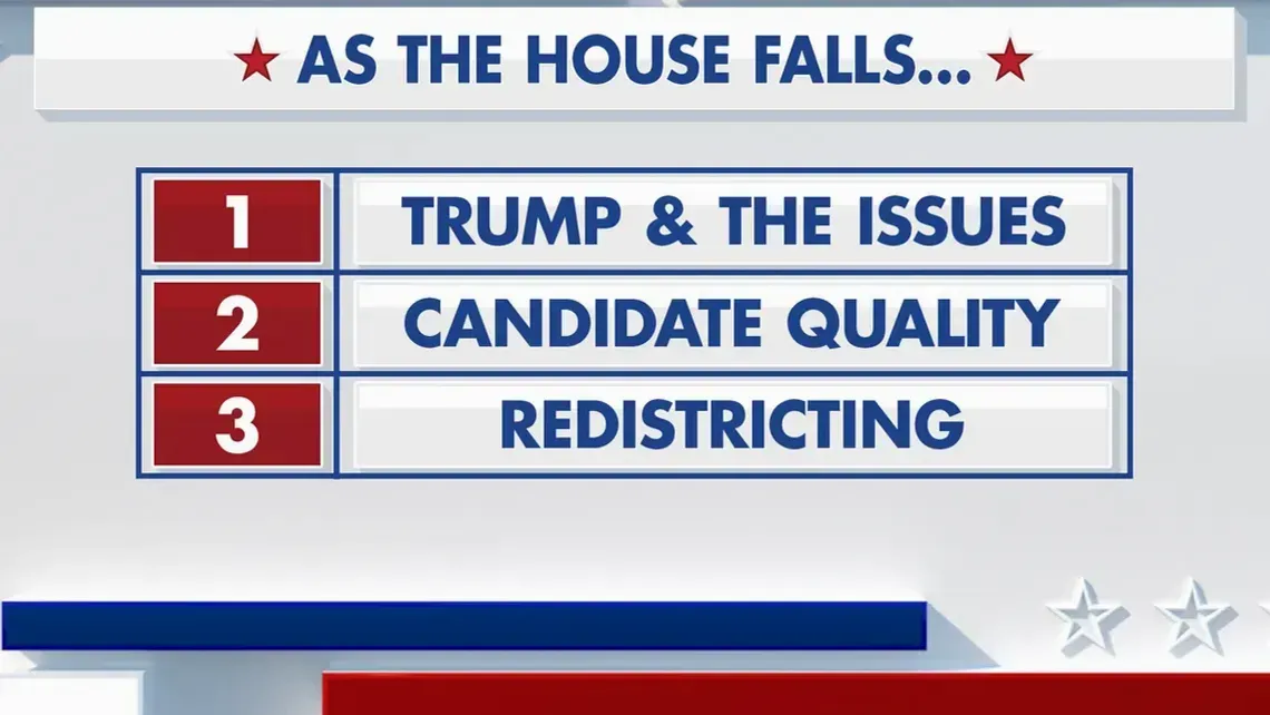 Fox News Power Rankings: As the House falls, the Senate stays in play